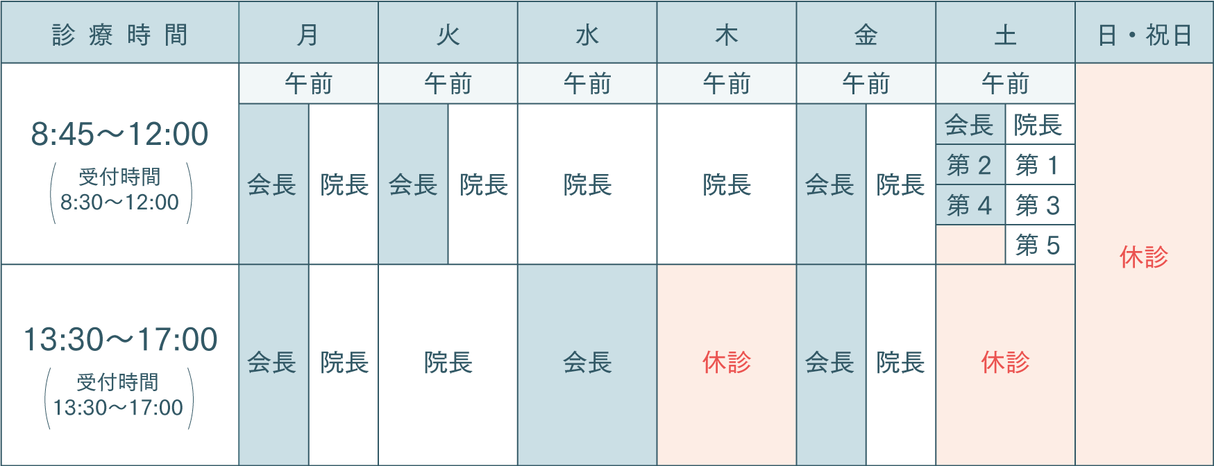 診療時間